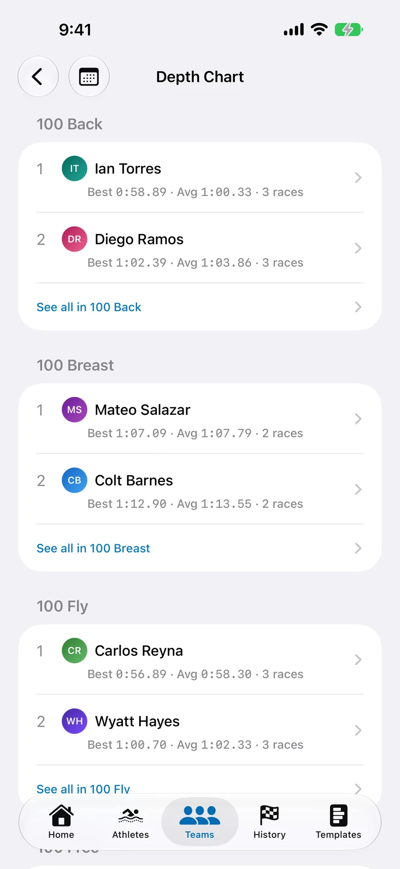Swim Team Timer — team depth chart