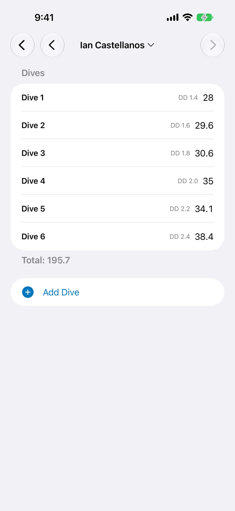 dive sheet entry with judge scores